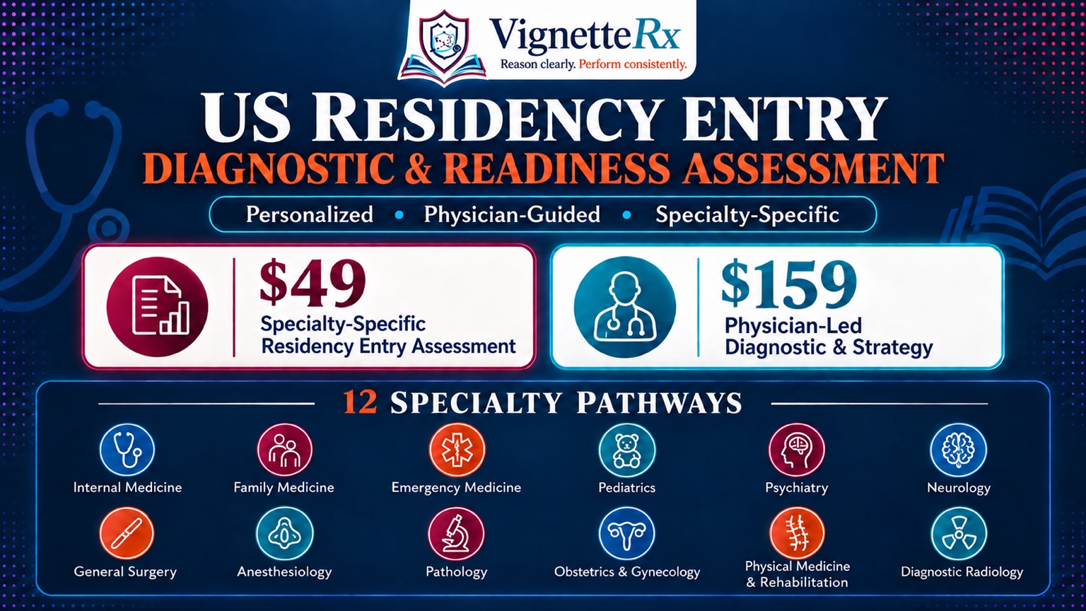 VignetteRx Residency Entry Assessment with $49 and $159 options and 12 specialty pathways